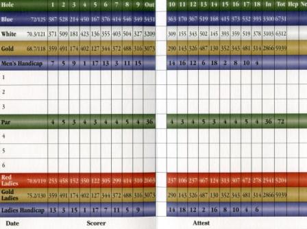 score card 